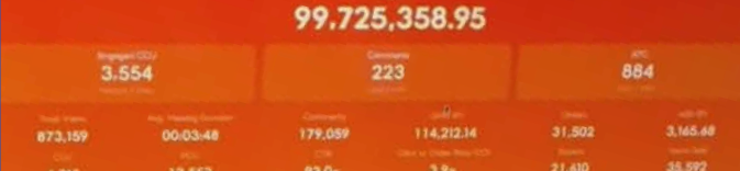 Sales performance proof
