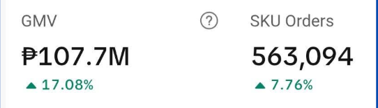Analytics dashboard proof